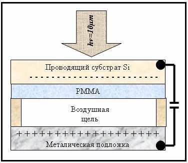 Lyutakov et al.