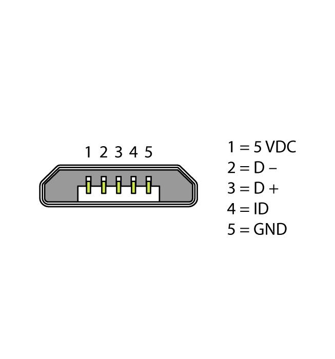 Ethernet porty Ethernet RJ45 Ethernet port ETH0 Ethernet kabel (např.): RJ45 zástrčka RJ45 zástrčka: RJ45S-RJ45S-4414-2M (Id.č.: 6441423) RJ45 zástrčka M12 zástrčka, 4pinová, kódování D: RSSDRJ45S-4414-2M (Id.