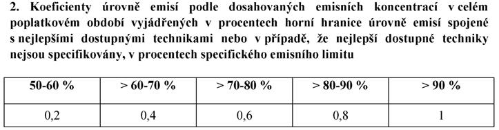 FORMULÁŘ F_OVZ_POPL - ODDÍL 3 Výběr textu Stanoviska MŽP k nevyměření a/nebo snížení poplatku: K prokázání plnění