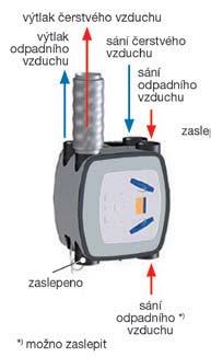 EHR 8 kor, EHR kor Charakteristiky Pst [Pa] P Pst [Pa] P 7 7 regulační pásmo otáček nastavení KOR 8 regulační pásmo otáček nastavení KOR max. max. 7 7 min. Q [m /h] KOR 8 je tovární nastavení.