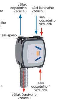 Q [m /h] kustický výkon do okolí LW (Qmax) v oktávových pásmech v [db()] Hz 6 8 LWtot *,,, 9,6, 8,,6 9,,9 * 6,6,9 6,,8,9 9,,,, * 6,8, 6,8 6,7,,8, 8, 6,7 Orientační hodnoty průtoků a účinností Průtok