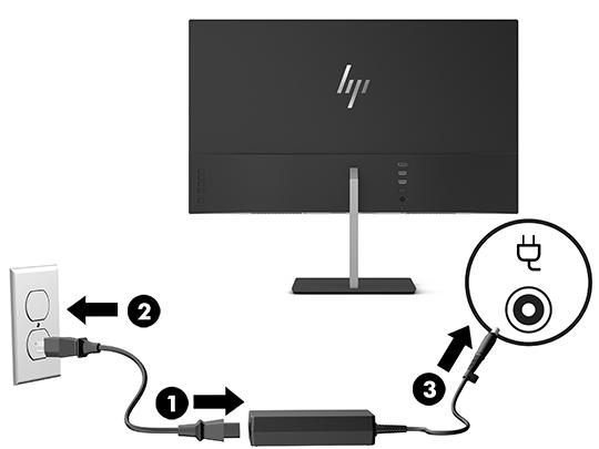 4. Připojte jeden konec napájecího kabelu k adaptéru střídavého proudu (1) a druhý konec do uzemněné zásuvky střídavého proudu (2) a poté připojte kulatý konec adaptéru střídavého proudu k monitoru