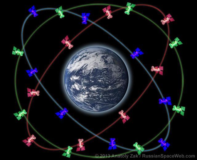 Globální navigační satelitní systémy