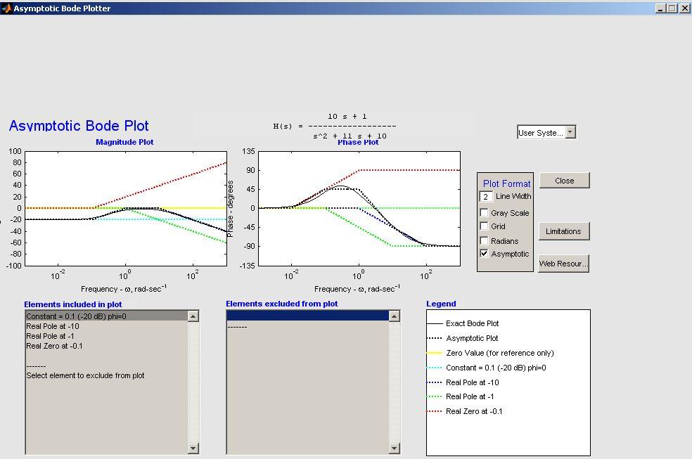 Konstrukce asymptotické Bodeho charakteristiky Asymptotická Bodeho konstrukce 9 9 Pomocí programu z http://www.swarthmore.