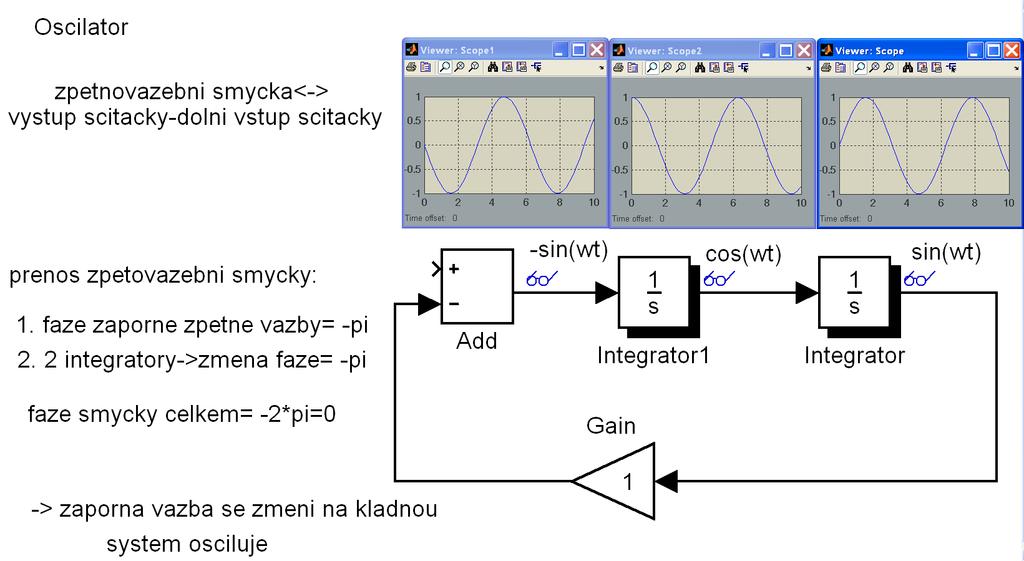 Použití Bodeho a Nyquistovy charakteristiky Simulace kyvadla oscilátoru Příklad oscilátoru simulace s nenulovou poč.