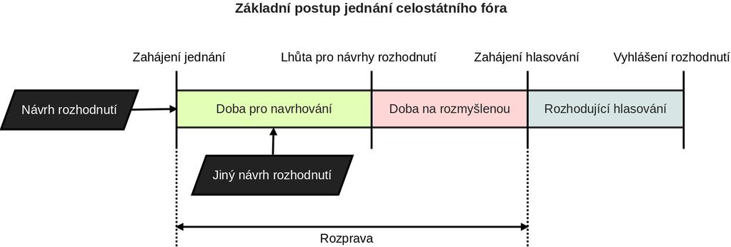 ZÁKLADNÍ