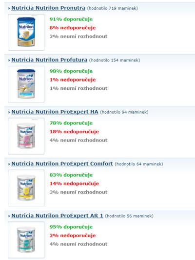 SAMPLING UŽIVATELSKÉ TESTOVÁNÍ Článek bude po dobu týdne umístěn na HP webu. Uživatelky se budou moci přihlásit o vzoreček produktu za sepsání recenze.