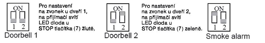 4 Zapojení vysílače RFS 1 Vysílač je možné použít k detekci akustických signálů (zvonění nebo pípnutí) na zvonek u dveří nebo kouřový alarm přímo.