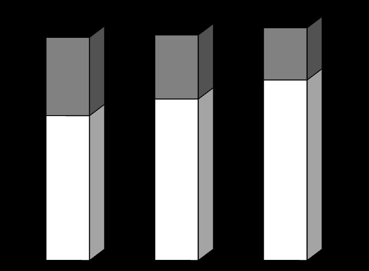 4. Výsledky 4.