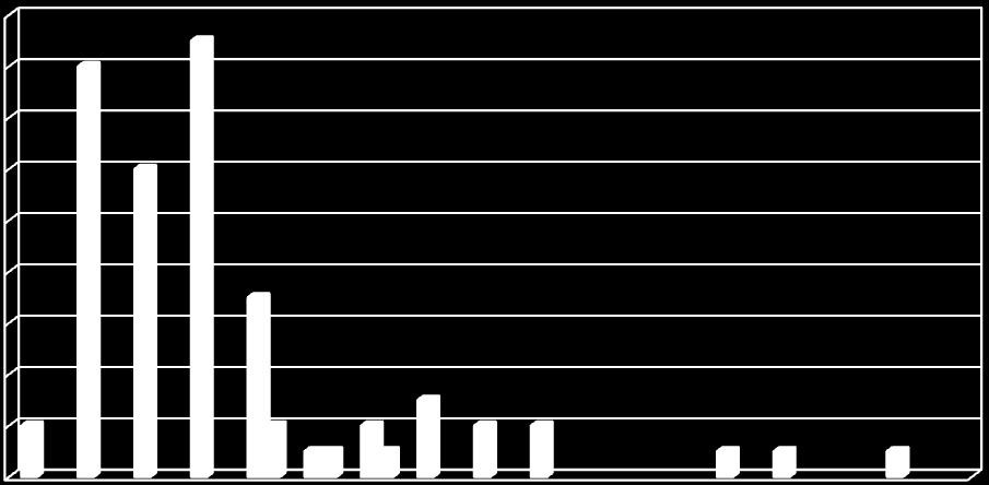 antiepileptiky  neutral drugs CBZ + VPA poměr koncentrace CBZ-10,11- epoxidu a