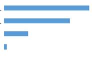 ANALÝZA CHOVÁNÍ V APLIKACÍCH Porozumění tomu, jaké aplikace zaměstnanci používají, pomáhá společnostem odhalit, kde jsou bezpečnostní rizika, jak jsou využívány drahé licence nebo kde lze zlepšit