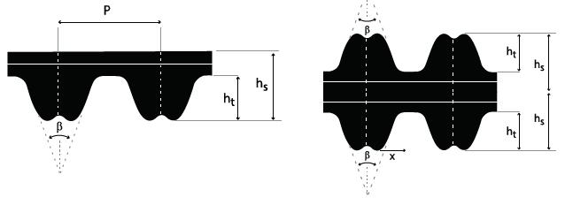 Profil PRR Profile RPP Rozteč Tooth pitch Výška řemene (přes zub) Height of belt (including tooth) Výška zubu Tooth height Výška těla