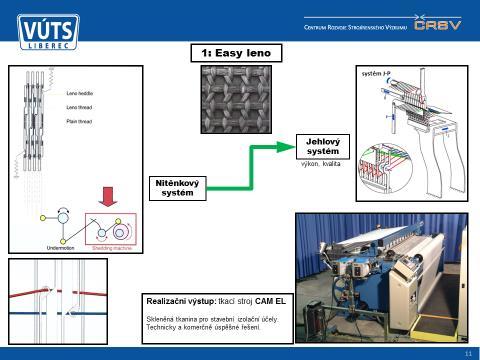 Současný program tkacích strojů VUTS : stroj Cam el pro