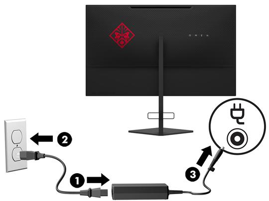 Jeden konec napájecího kabelu připojte k adaptéru střídavého proudu (1) a druhý konec do uzemněné elektrické zásuvky (2). Adaptér střídavého proudu poté připojte k monitoru (3). VAROVÁNÍ!