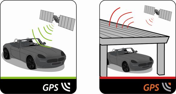 Reference Co je GPS? Systém GPS (Global Positioning System) je k dispozici kdykoli, zdarma a je přesný na 5 m (15 stop).