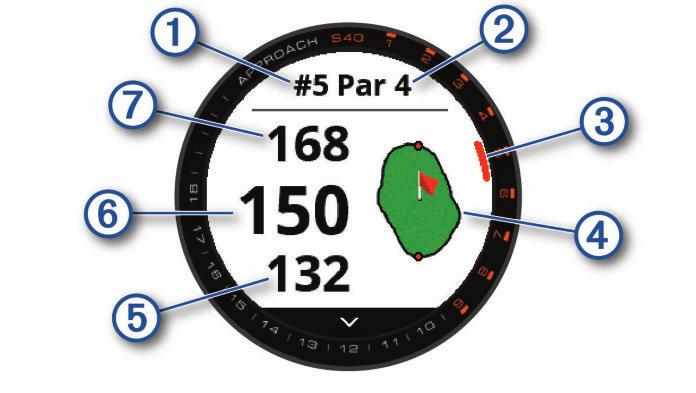 Hraní golfu Dotyková obrazovka: Posunutím můžete procházet mezi jednotlivými doplňky, funkcemi a menu. Klepnutím vyberete požadovanou možnost. Tlačítko: Stisknutím tlačítka zařízení zapnete.