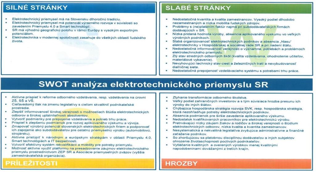 ZEP: SWOT