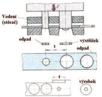 2.3.1 Stižné nástroje [3,10,13,15,19,24] Stižné nástroje se nazývají stihadla. Funkci horního pohyblivého nože vykonává stižník, a funkci dolního pevného nože stižnice.