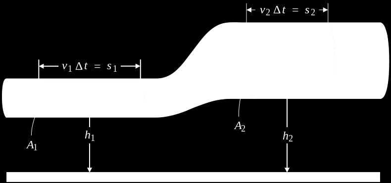 jednotkoého objemu do ýšky h: W V dw pokud oda teče rychlostí je kinetická energie