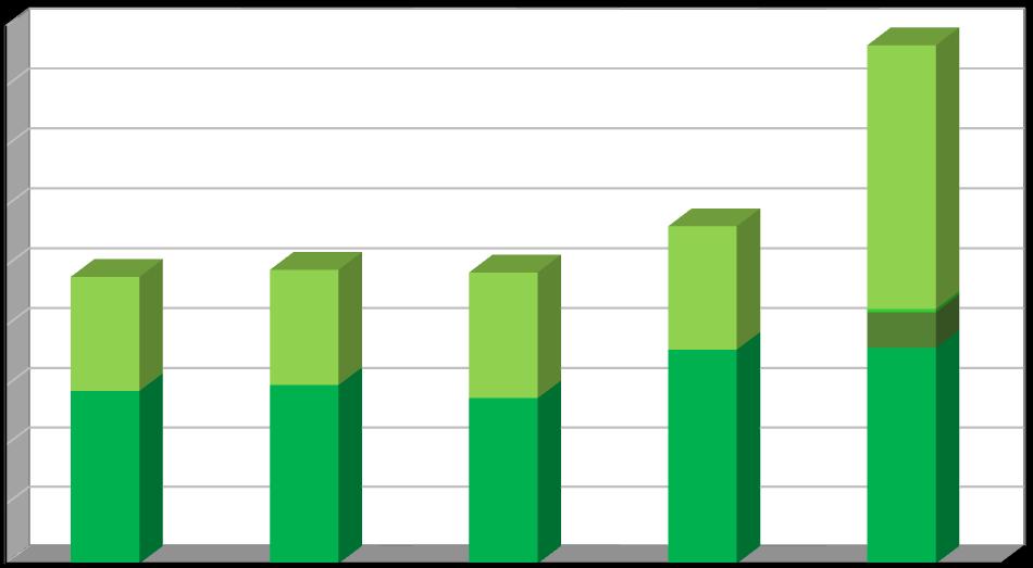 Produkce [t/rok] Biologicky rozložitelný odpad odpad ze zeleně Na území města Třemošnice je oddělený sběr odpadu ze zeleně zavedený od roku 2010.