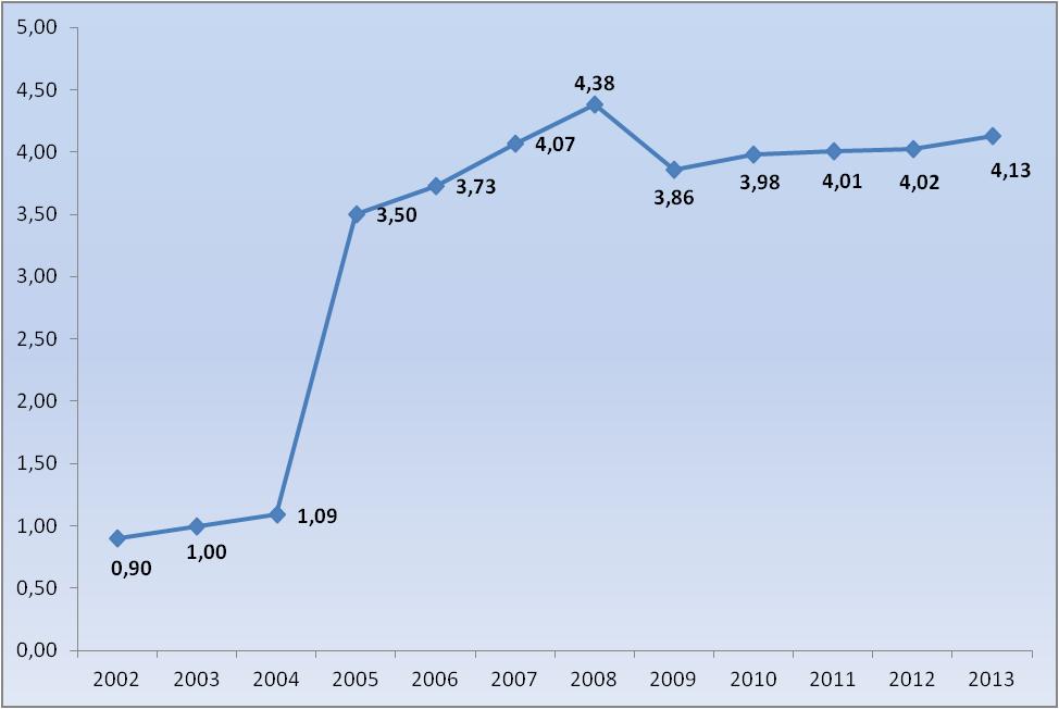 Srovnání příjmů podle jednotlivých sdílených daní v letech 2010 aţ 2013: Daň (v tis.