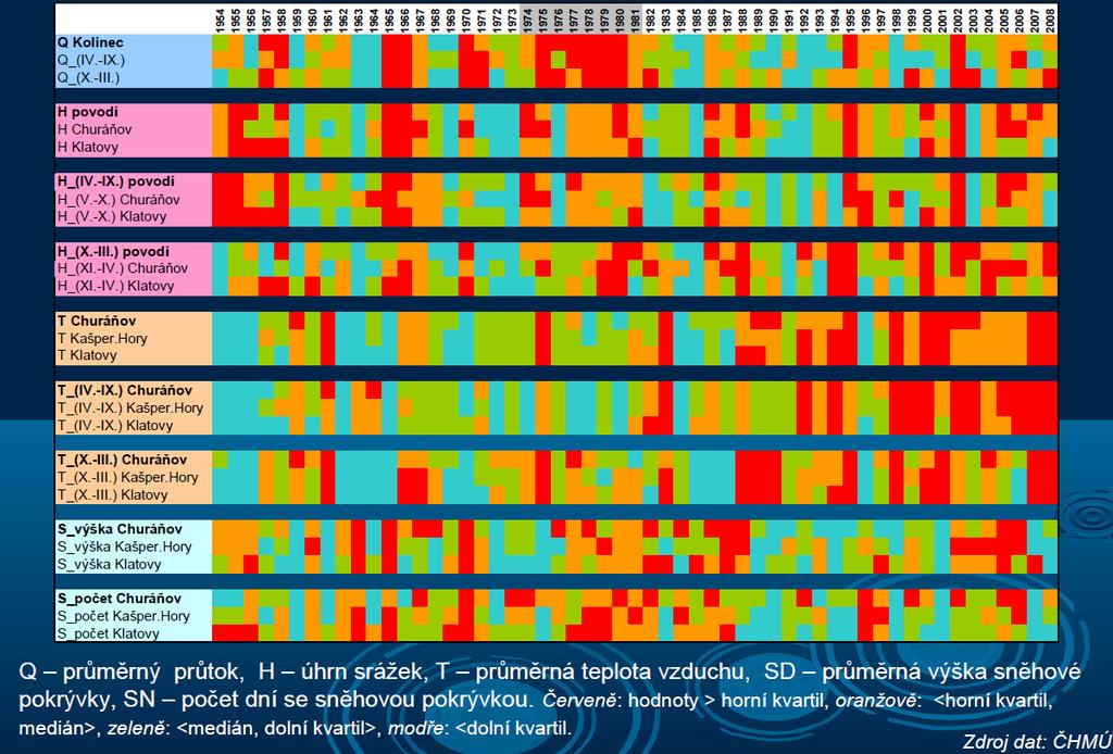 která se v roce 2000 zabývala změnami srážek v jihočeské části Šumavy v letech 1961-1995 (Lejsková, 2000).