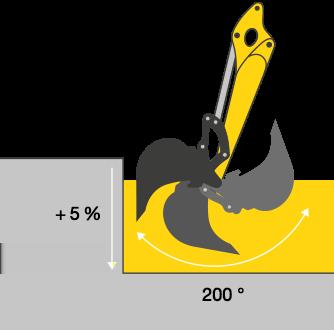 Tato účinná kombinace přináší prvotřídní sílu hloubení a až o 20 % vyšší trhací sílu.