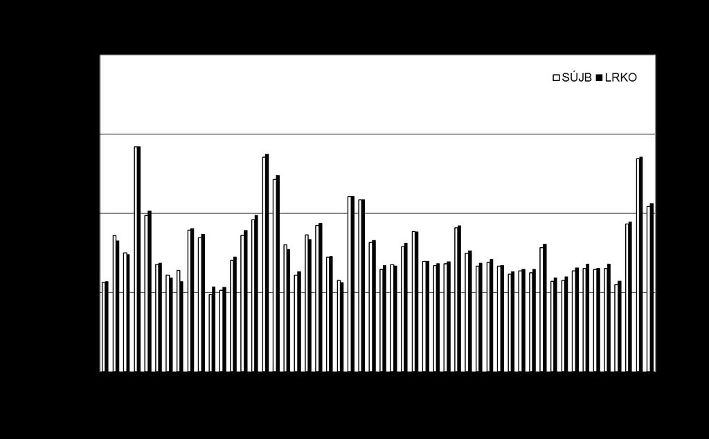 Obr. 19b Objemová aktivita 3 H v odpadním kanále JE Dukovany v roce 2017 (porovnání