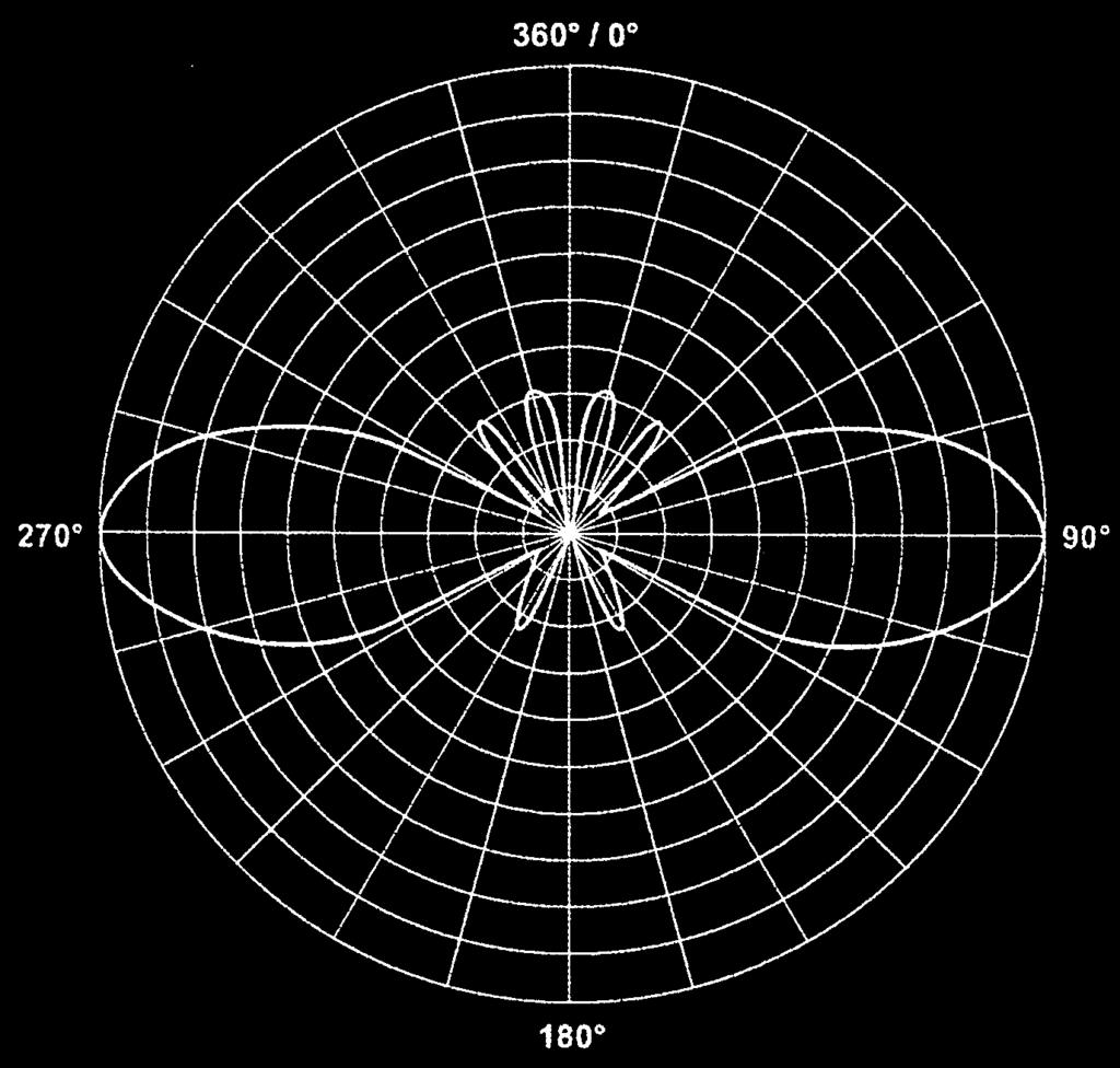 VŠESMĚROVÉ ZÁKLADNOVÉ ANTÉNY ZISKOVÉ 5 db TYP ROZSAH ZISK CELKOVÁ DÉLKA ZAE 49 F-5.0 ZAE 49 E-5.0 ZAE 49 TE-5.0 ZAE 49 G-5.0 ZAE 49 H-5.