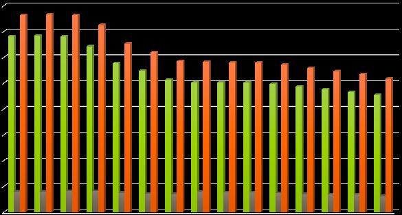 Vývoj psychiatrických lůžek v ČR (1985-2012), dle ÚZIS 16 000