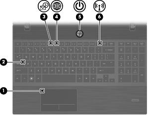 Nesvítí: Zařízení TouchPad je zapnuto. (2) Kontrolka funkce caps lock Svítí: Funkce caps lock je zapnutá.