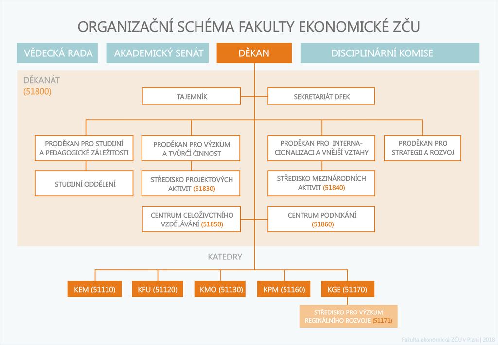 1 Základní údaje o fakultě Úplný název vysoké školy: Fakulta ekonomická Západočeské univerzity v Plzni Užívaná zkratka: FEK ZČU Sídlo fakulty: Plzeň,