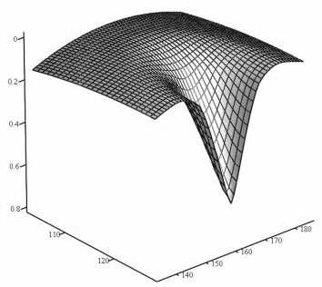 0,7µm Modelová aproximace povrchového vtisku