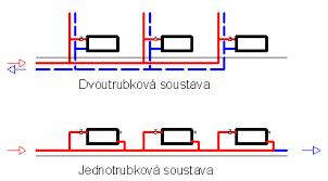 TZB vlastnosti, rozvoj Modul