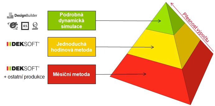 Jako jediní na trhu disponujeme