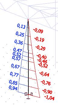 40,89 kn M N,z,Rd = M pl,z,rd = 19,95 kn (pro n a) α = 2 ß = 5 n = 5 0,209 = 1,045 (6.