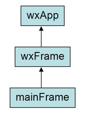 Figure 5.2: Class diagram Configuration file The configuration file is a plain text file with lines look like this: [audio_wf_source] enabled=true out_buffer_len_ms=50.