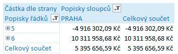 Business Intelligence Lite Popis polí 11 4. Účetnictví Měřítka 4.1. Účetní deník Částka dle strany Toto pole sčítá zaúčtované částky zvolených účtů na straně MD a DAL.