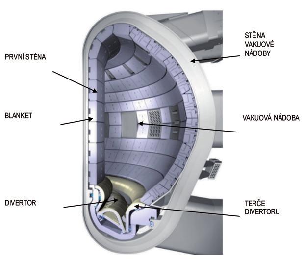 Systémy pro jadernou energetiku 38 Obr. 21. Jaderné komponenty fúzního reaktoru [1] 10 18 10 19 n/(m 2 s) a tepelným tokem do hodnoty přibližně 0,5 MW/m 2.
