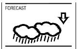 hodnoty venkovní teploty Čas Symbol předpovědi počasí Indikátor slabých baterií (vysílač) Symbol příjmu venkovního signálu * Venkovní teplota v ºC Pokud funkci příjmu časového signálu vypnete