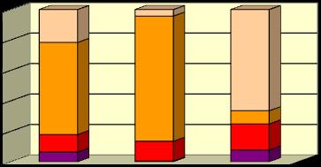 (%) Tabulka 16: Emise vybraných znečišťujících látek u jednotlivých okresů Olomouckého kraje v roce 2010, REZZO 1-3 (t/rok) (www.chmi.