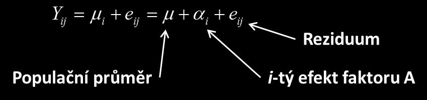 Analýza rozptylu jako lineární model Analýza rozptylu pro jednu vysvětlující proměnnou (jednoduché třídění) lze zapsat jako lineární model: Nulovou hypotézu pak lze
