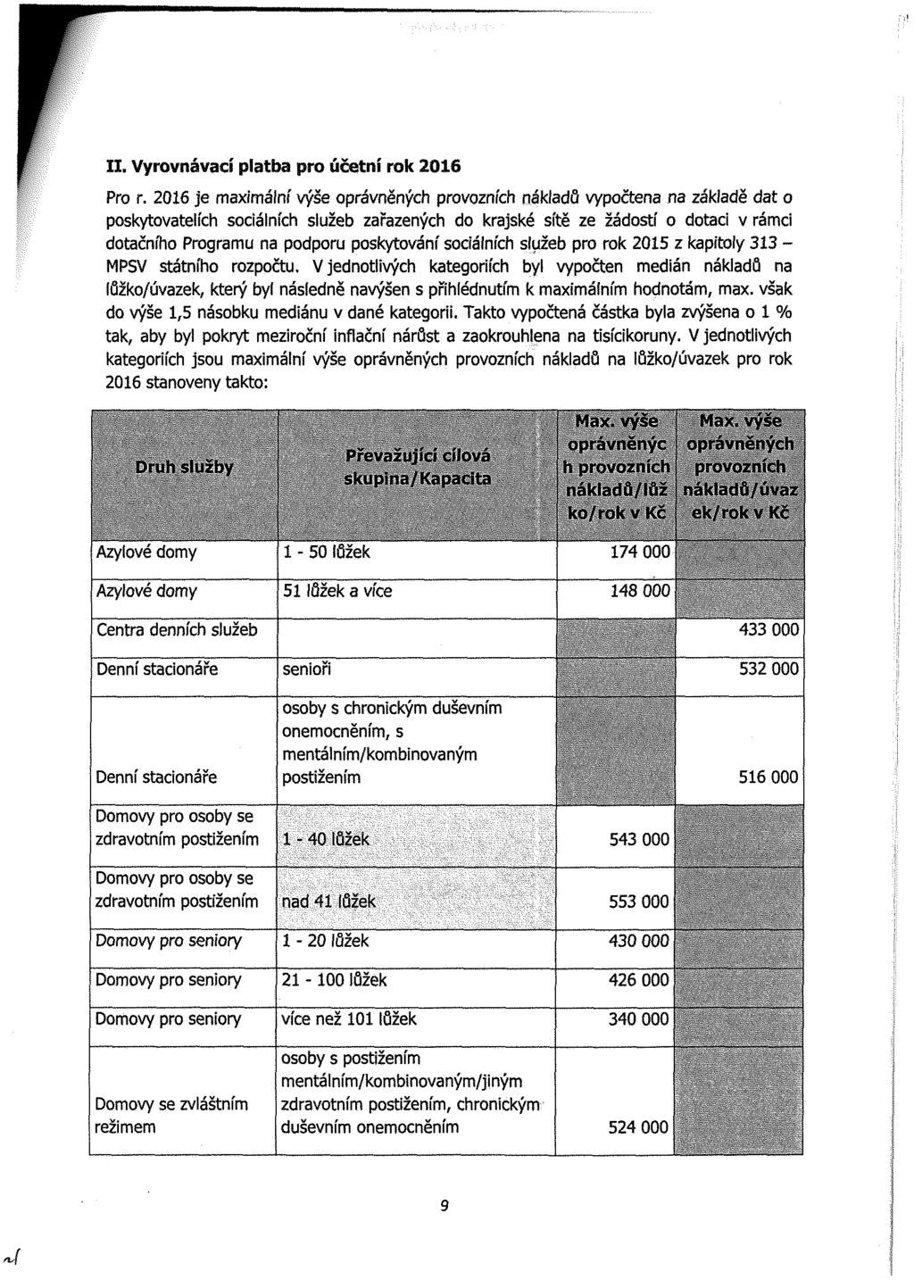 II, Vyrvnávaí platba pr účetní rk 20X6 Pr r.