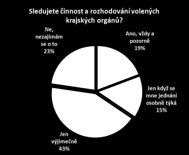 jako v Karlovarském kraji).