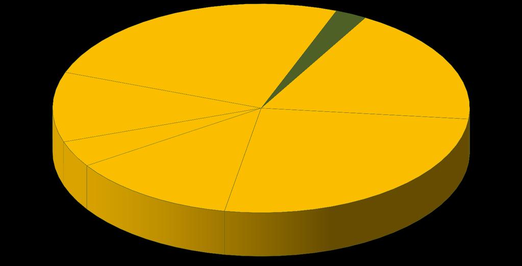 Příspěvek ROP SZ Délka nově vybudovaných nebo rekonstruovaných cyklostezek / cyklotras - celkový závazek 790,5 km ROP JV 85,5 10,8 % ROP