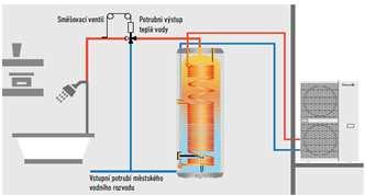 POPIS PRO-HT CENA SADY - EUR CENA SADY - CZK ohřev TUV 75 0 C, PRO-HT.