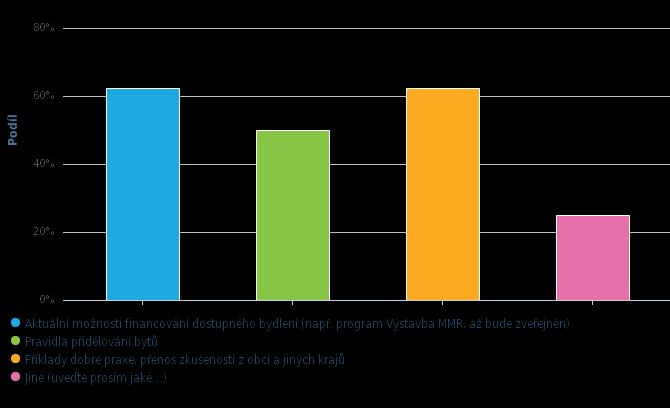 Mapování zájmu o další aktivity Pro případný další seminář byste uvítali téma: