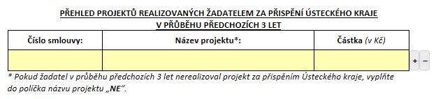 e) Programu Termín ukončení projektu: uvede se konec realizace projektu Přehled projektů realizovaných žadatelem za přispění ÚK v průběhu posledních 3