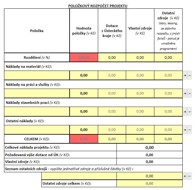 Položkový rozpočet projektu Znaménkem + na pravé straně přidáte řádek. Znaménkem - na pravé straně odeberete řádek.