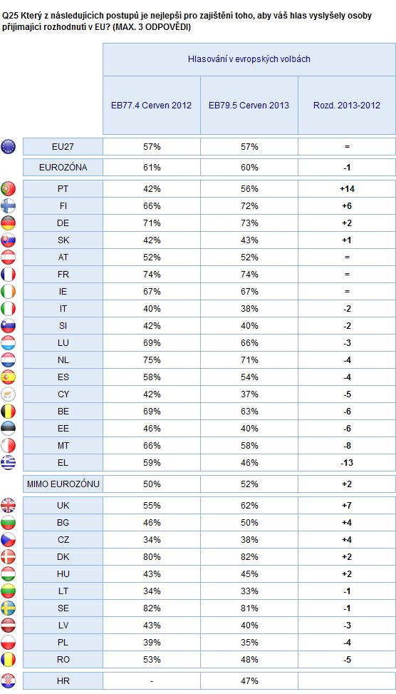 MŮJ HLAS MÁ VÁHU Eurozóna - Mimo